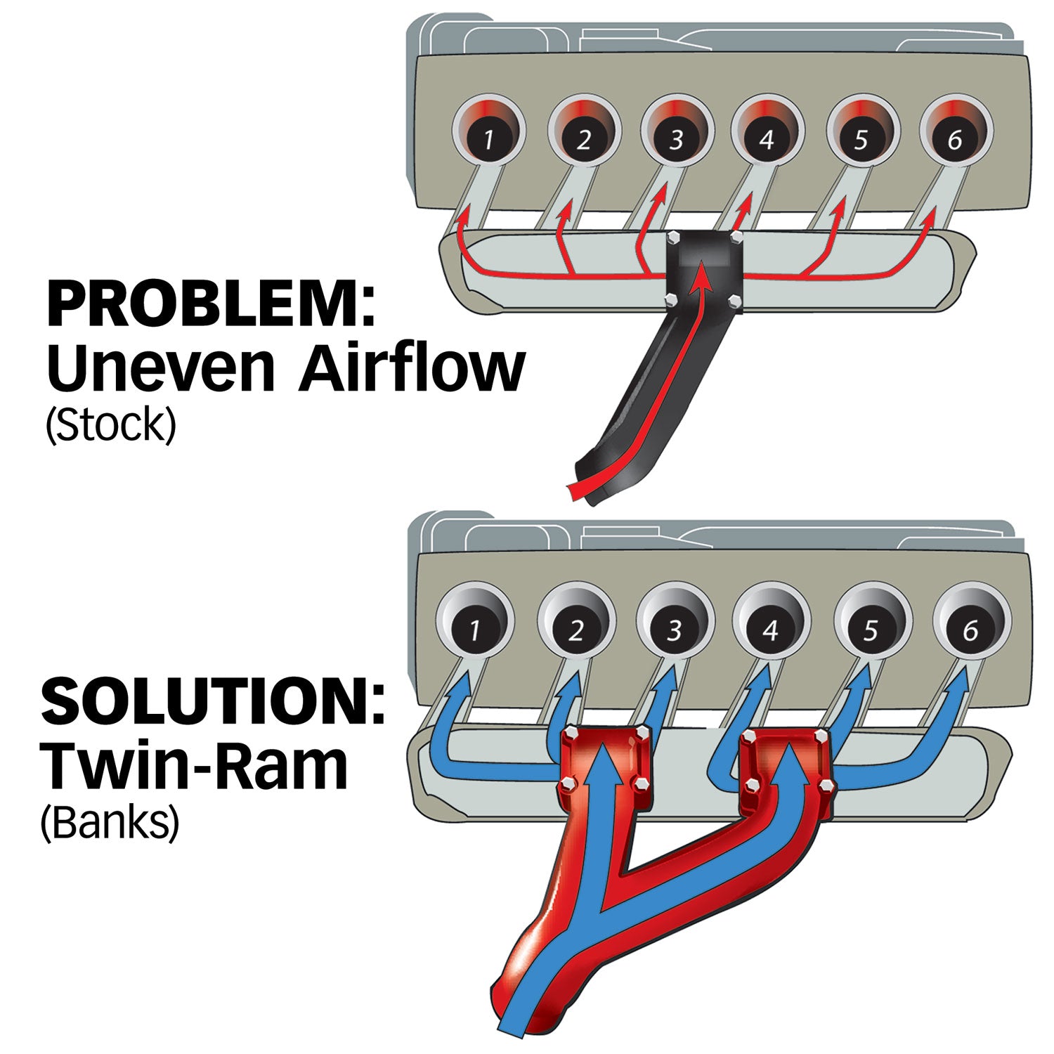 Twin-Ram Intake Manifold System 94-98 Dodge 5.9L Non-EGR Banks Power