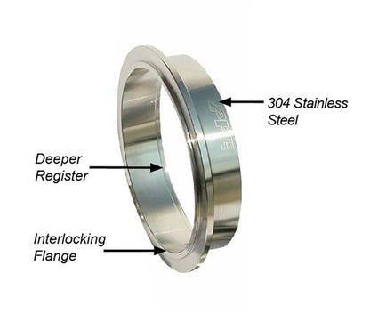3.5 Inch V Band 3 Piece Set 1C 1M 1F QR PPE Diesel