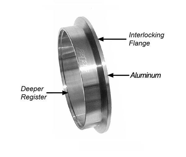 1.75 Inch QR Aluminum V-Band 3 Pc Set 1C 1M 1F PPE Diesel