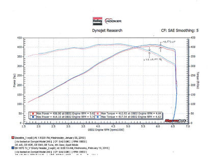 70301304-rhkr_dyno.jpg