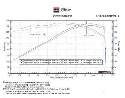 70401318-rhkr_dyno.jpg