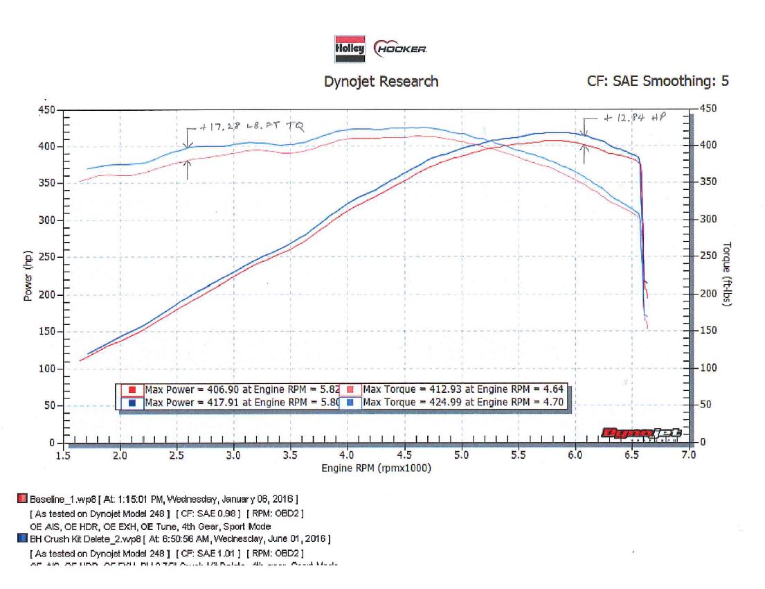 705013126rhkr_dyno.jpg