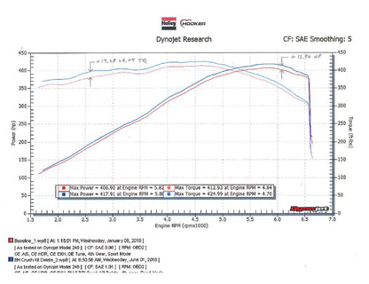 705013126rhkr_dyno.jpg