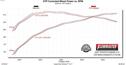 718106_dyno.jpg