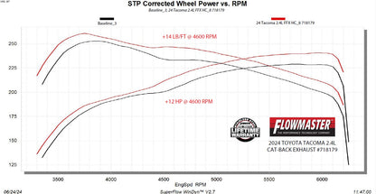 718179_dyno.jpg