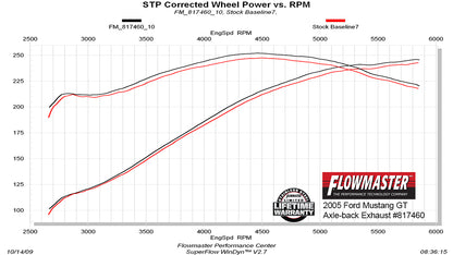 817460_dyno.jpg