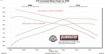 818206_Dyno Valve Closed.jpg
