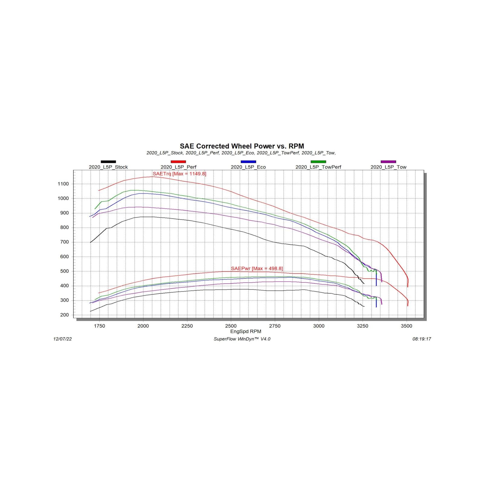 Evolution CTS3 with Locksmith Evolution CTS3 for 2020-2023 GM Duramax ECM/TCM Unlock Capabilities Edge Products