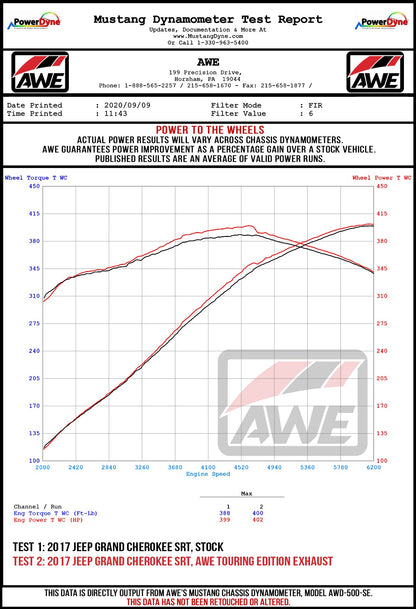 AWE_SRT_Wheel_Dyno.jpg