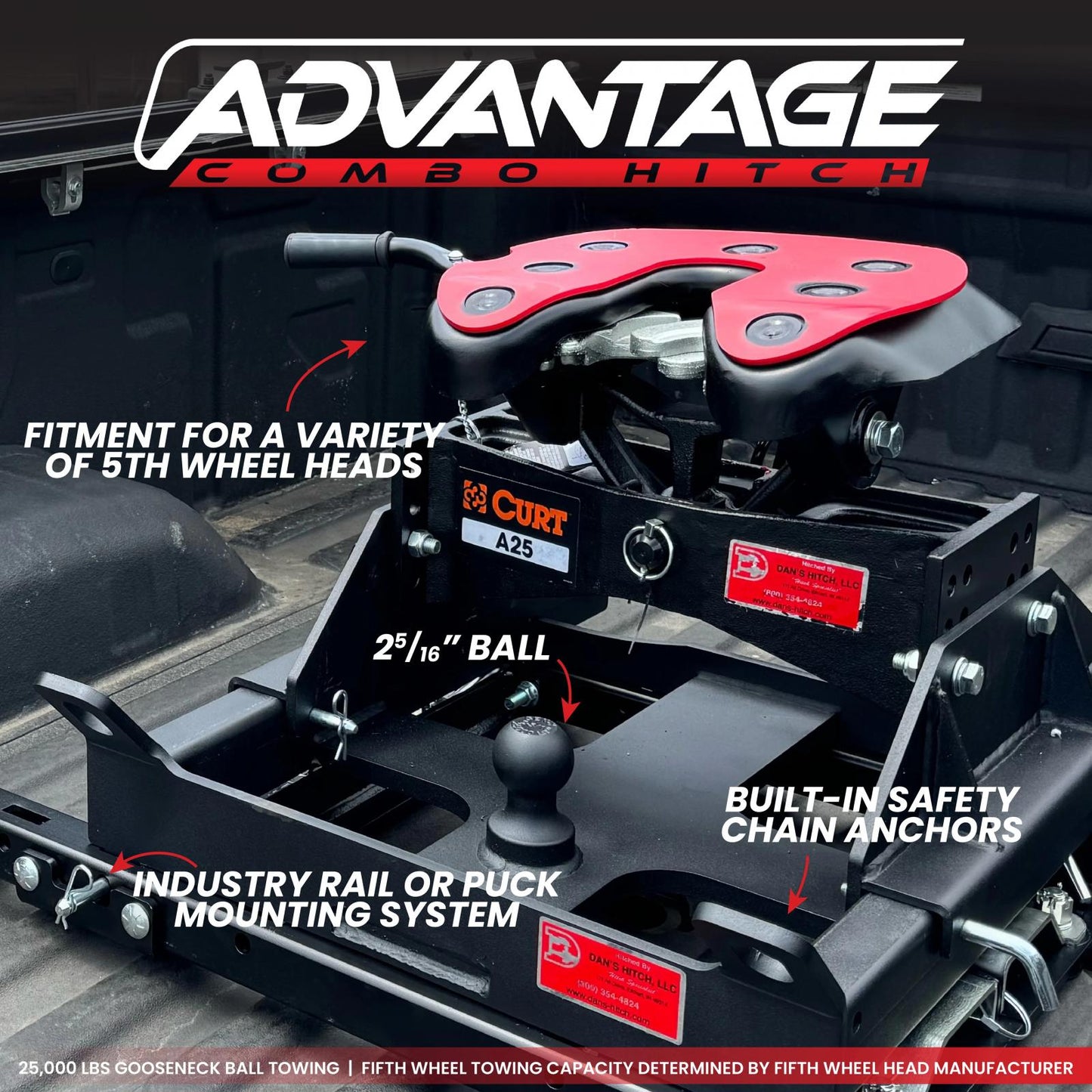 Advantage Hitch Fifth Wheel Gooseneck Combo for Trucks 25K Towing Fits Pullrite Fifth Wheel Head (Includes Pullrite FW Head, Cross Member & Rocker Arm) Gen Y Hitch