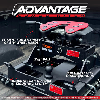 Advantage Hitch Gooseneck (Base Only) For OEM Puck Mount FORD Trucks Gen Y Hitch