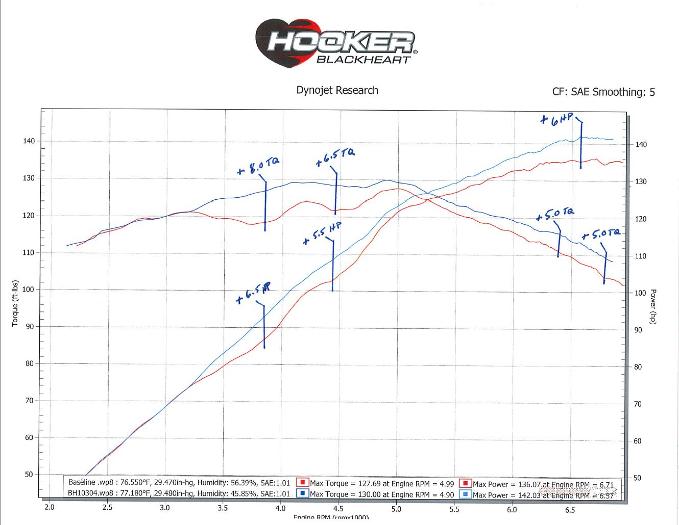 bh10304_dyno.jpg