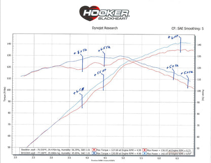 bh10304_dyno.jpg