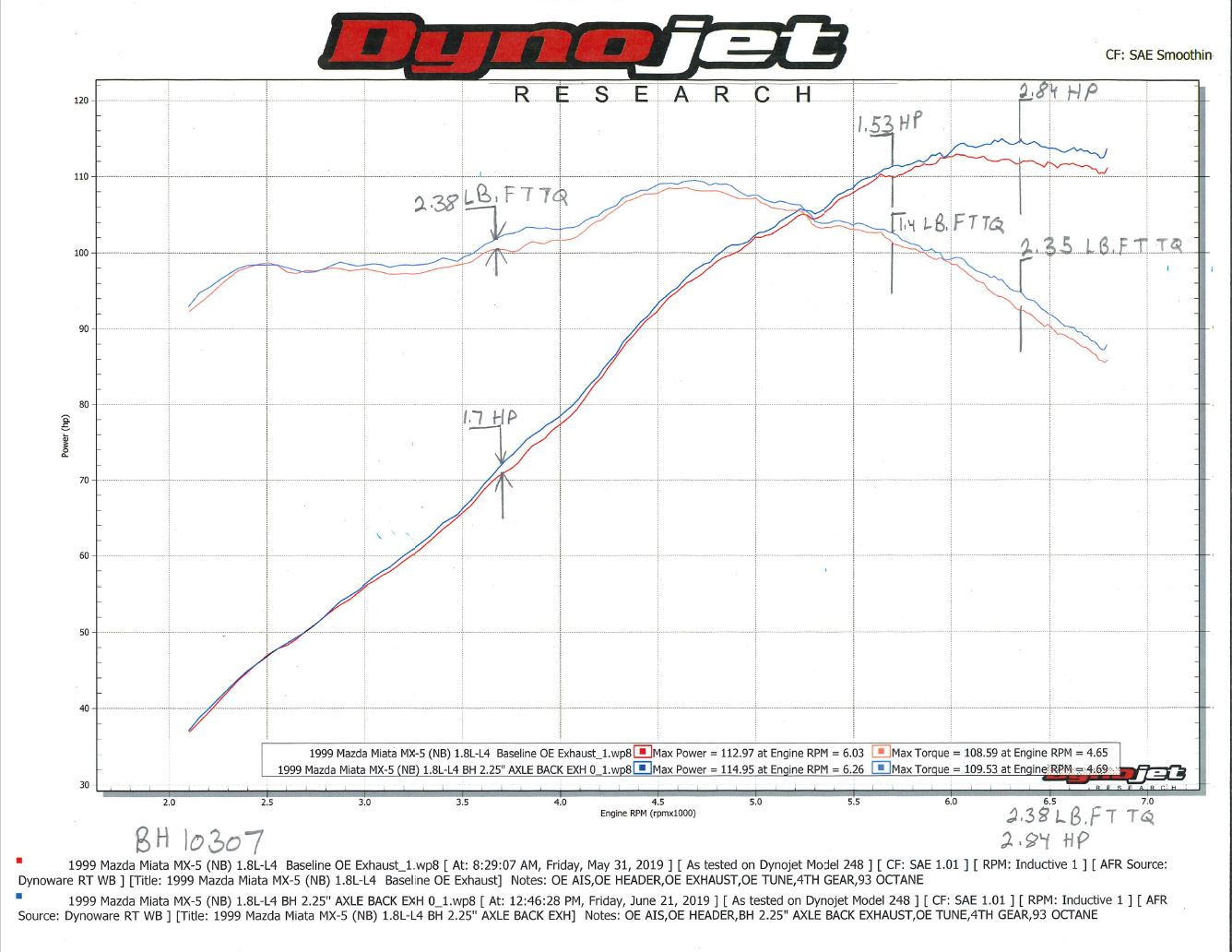 bh10307_dyno.jpg