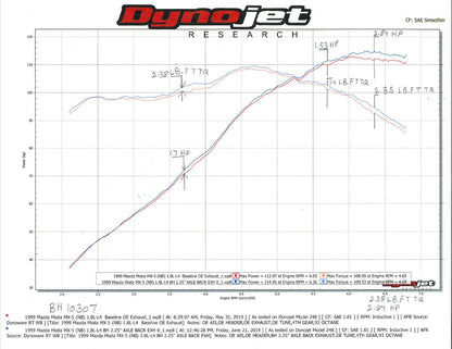 bh10307_dyno.jpg