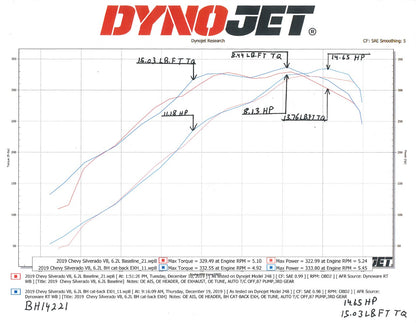 bh14221_dyno.jpg