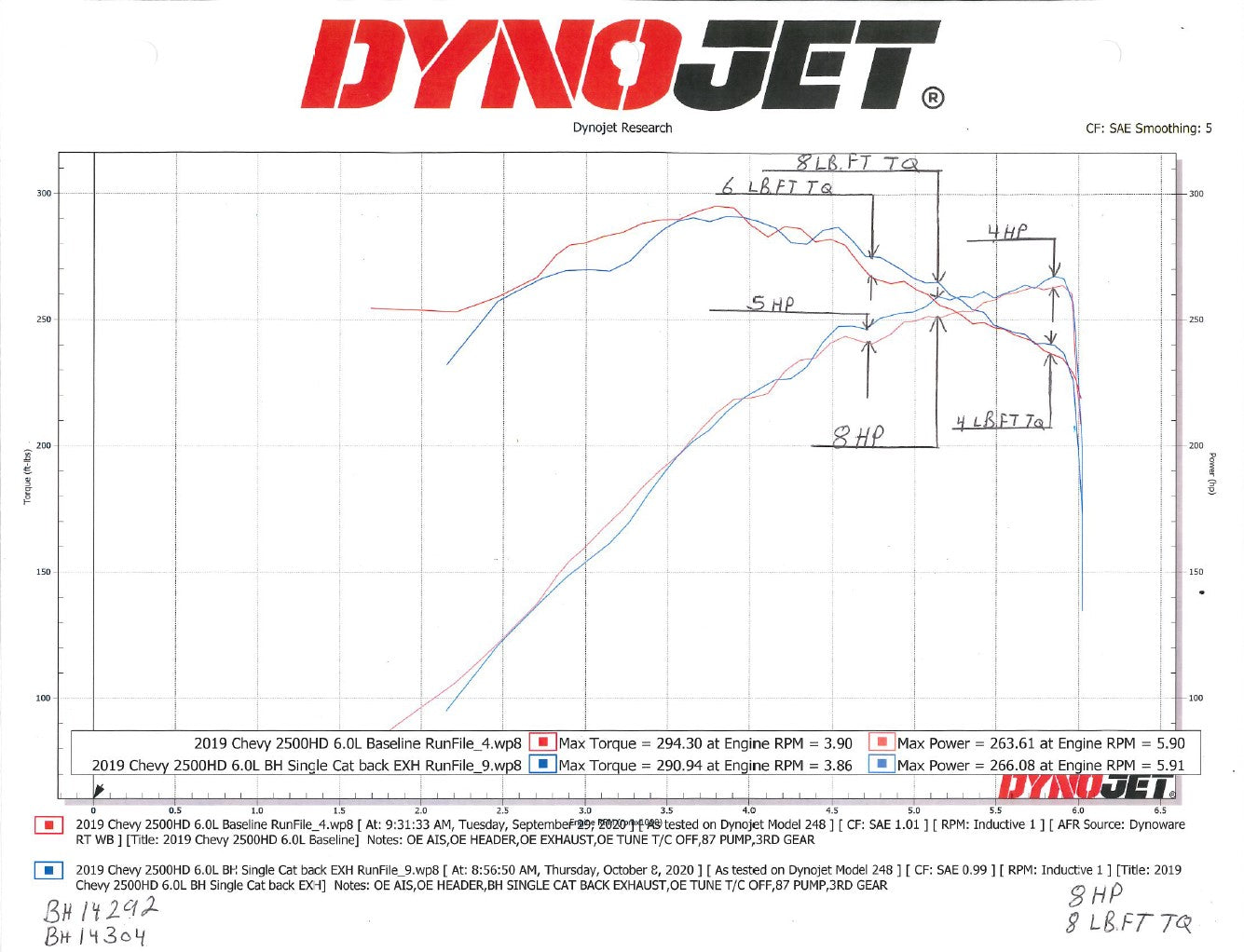 bh14292_dyno.jpg
