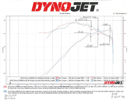bh14292_dyno.jpg