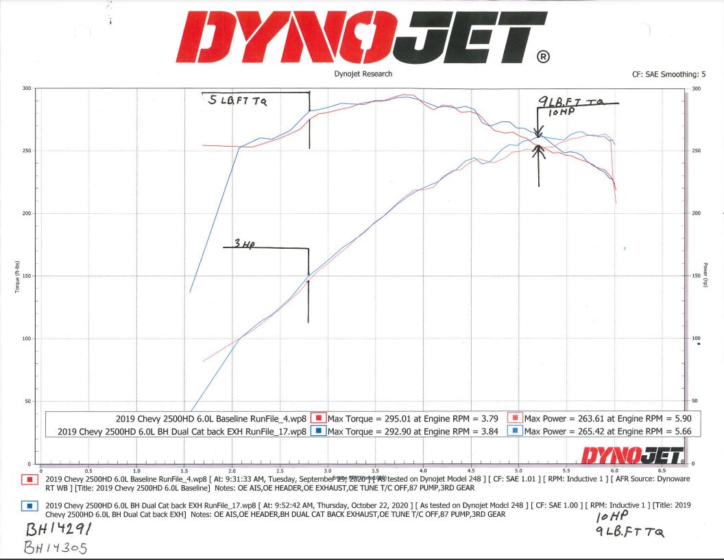 bh14305_bh14291_dyno.jpg