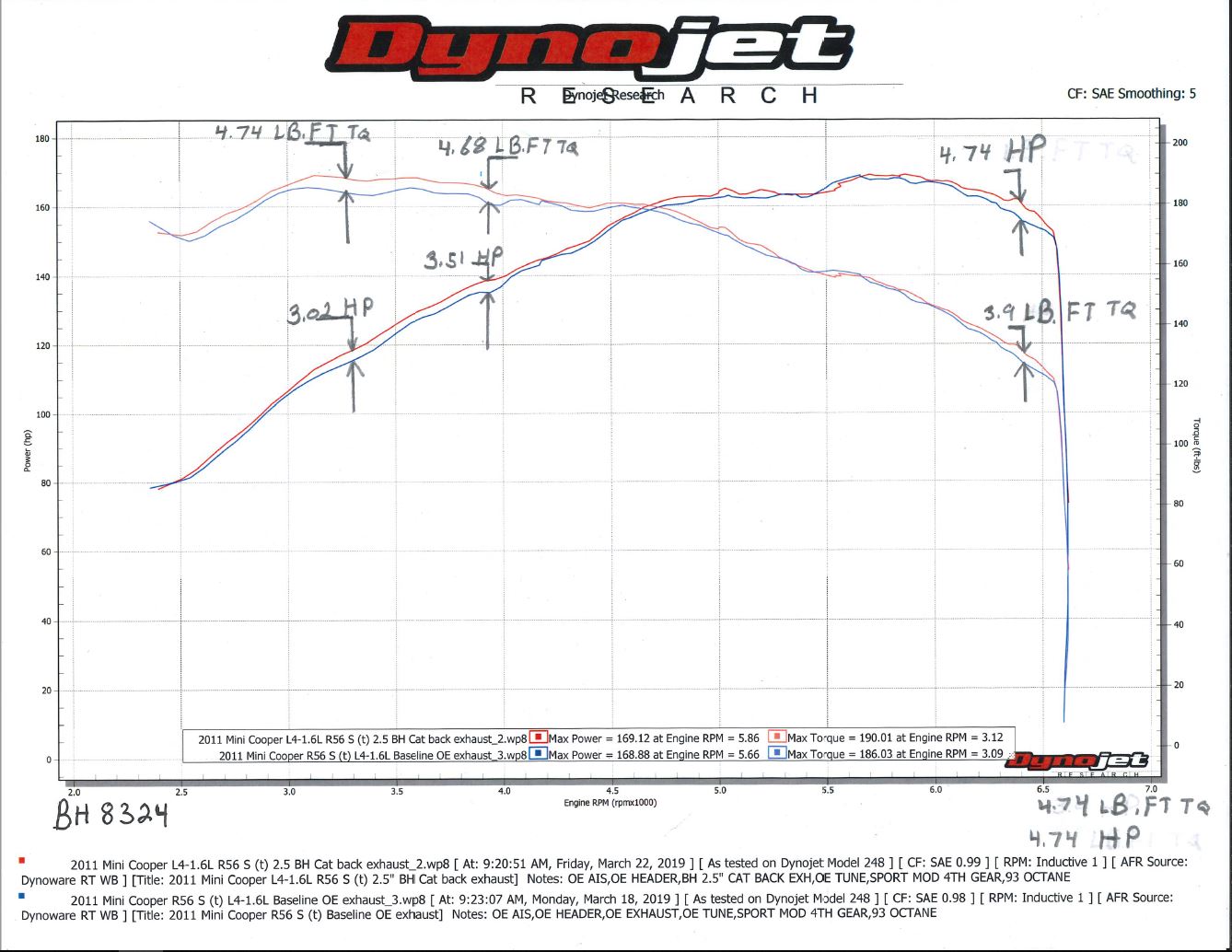 bh8324_dyno19211.jpg