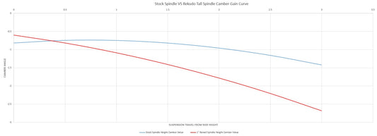 camber_curve_graph.jpg