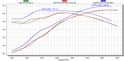 dualplenumim_dynochart18298.png