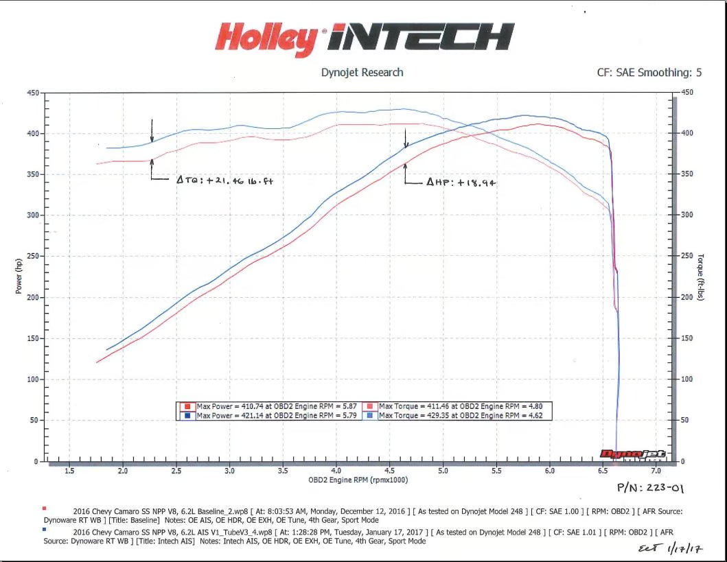 dyno.jpg