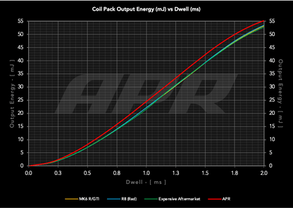 pq35_ignition_coils_output.png