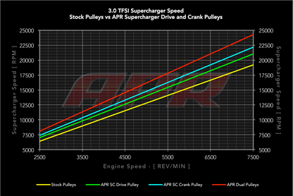 supercharger_speed.png