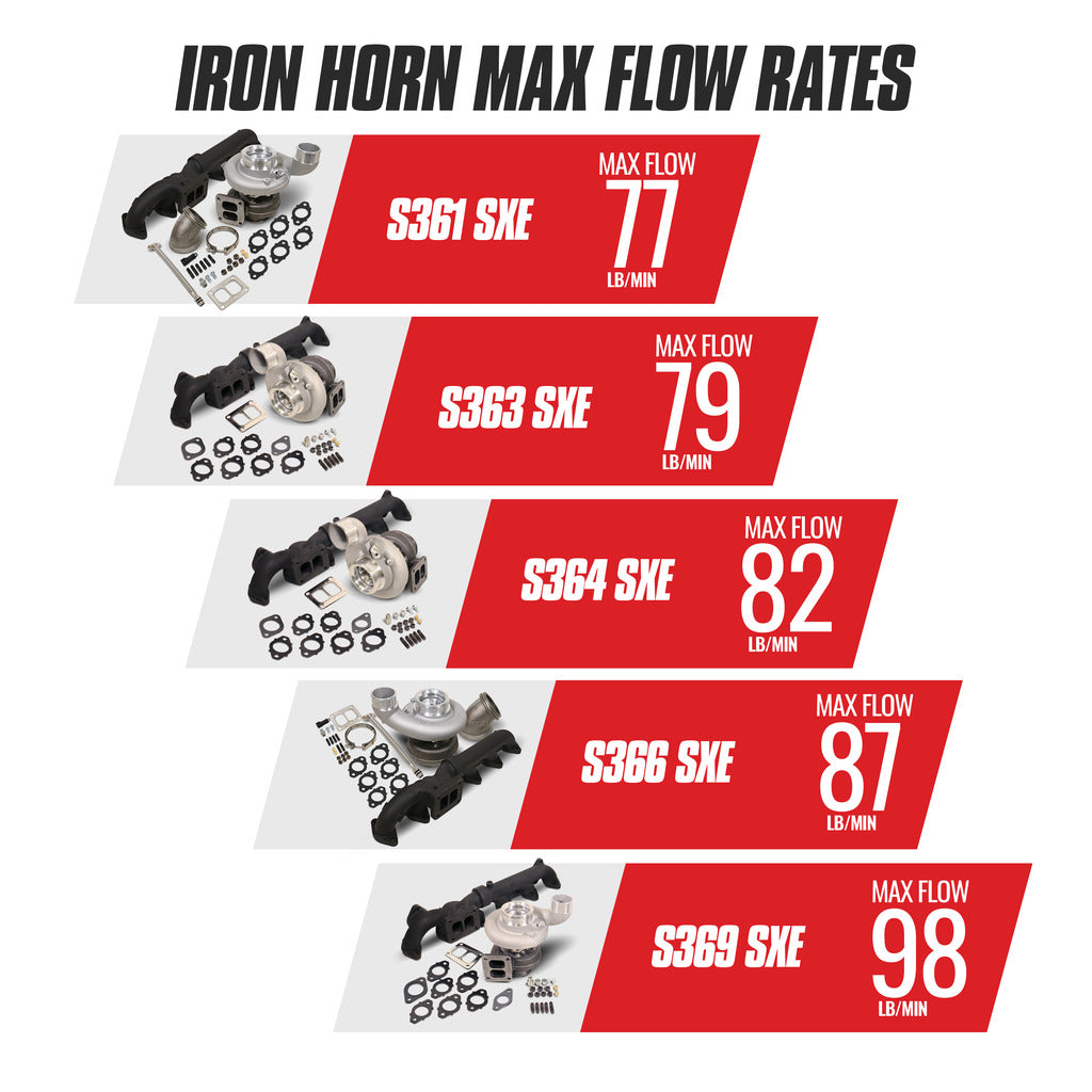 IRON HORN TURBO MANIFOLD PACKAGE DODGE/RAM 6.7L CUMMINS